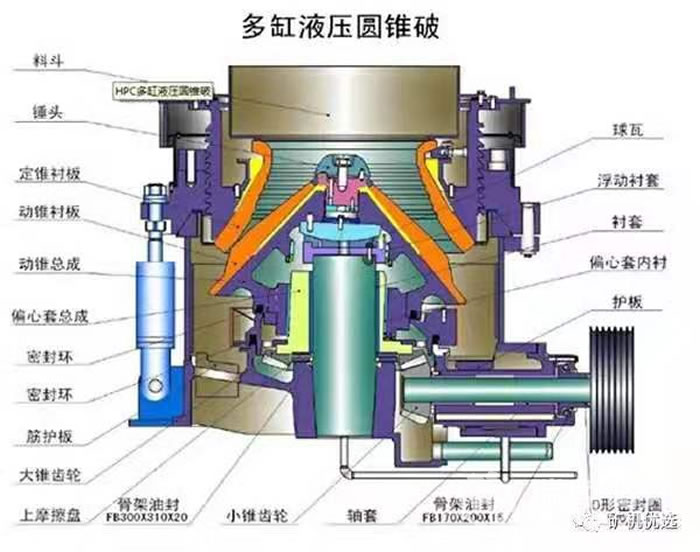 圓錐破碎機(jī)飛車原因